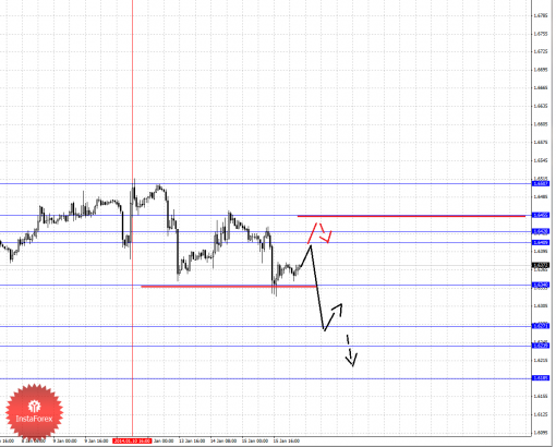forex-fractal-16012014-2.png