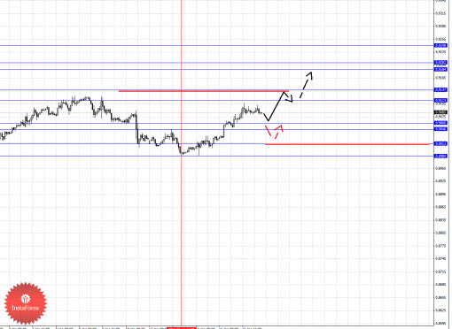 forex-fractal-16012014-3.png