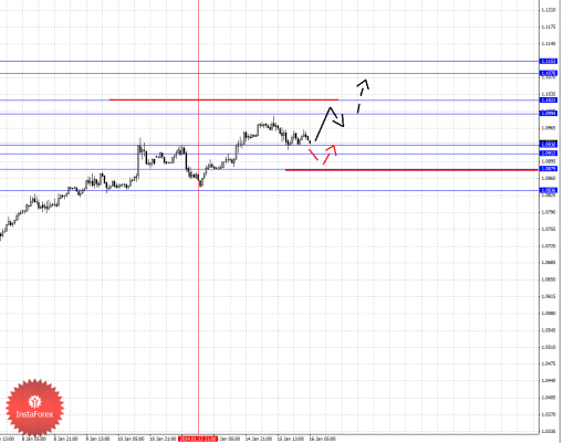 forex-fractal-16012014-5.png