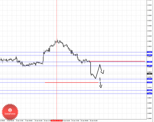 forex-fractal-16012014-6.png