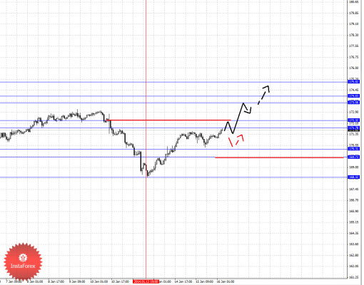 forex-fractal-16012014-8.png
