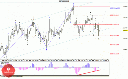 forex-wave-analysis-16012014-2.gif