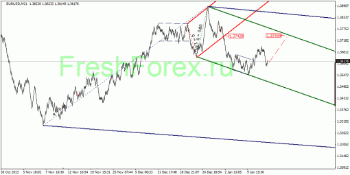 forex-quantum-analysis-16012014-1.gif