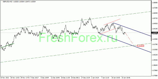 forex-quantum-analysis-16012014-2.gif