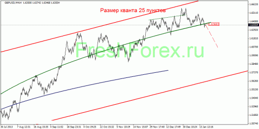 forex-quantum-analysis-16012014-3.gif