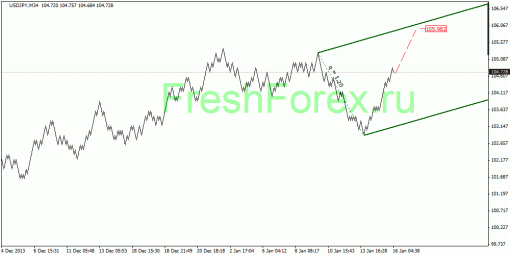 forex-quantum-analysis-16012014-4.gif