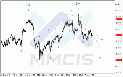 forex-16012014-1.gif