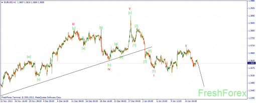 forex-wave-16012014-1.png