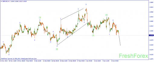forex-wave-16012014-2.png
