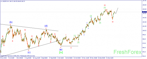 forex-wave-16012014-3.png