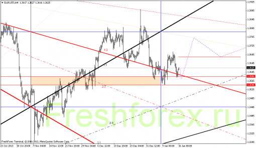 forex-gann-16012014-1.png