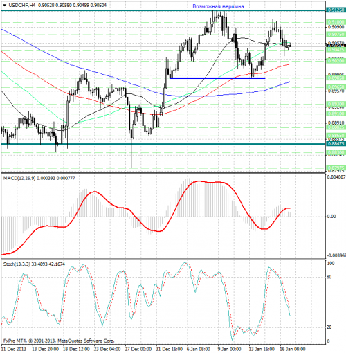 forex-analysis-usdchf-17012014.png