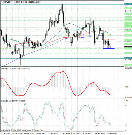 forex-analysis-gbpusd-17012014.png