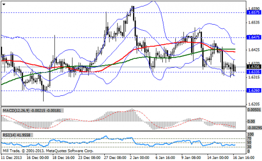 forex-bollinger-bands-17012014-2.png