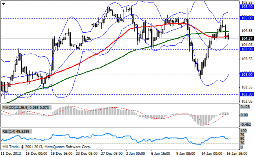 forex-bollinger-bands-17012014-3.png