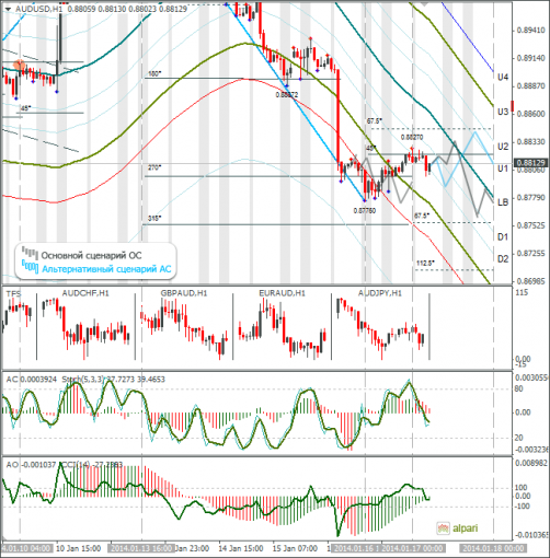 forex-audusd-17012014.png