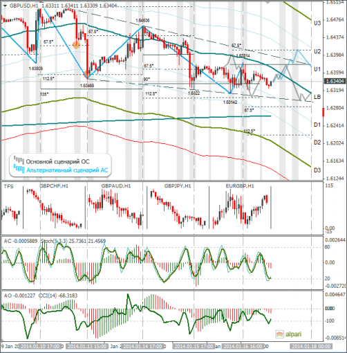 forex-gbpusd-17012014.png