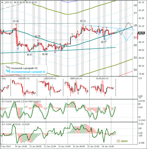 forex-dxy-17012014.png