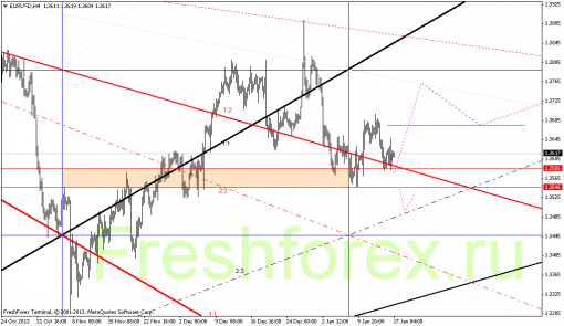 forex-gann-17012014-1.png