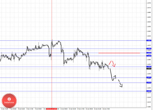 forex-fractal-17012014-2.png