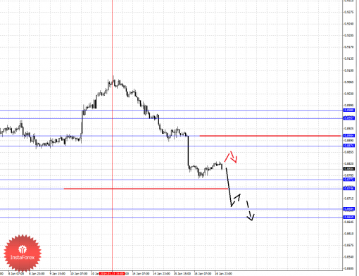 forex-fractal-17012014-6.png