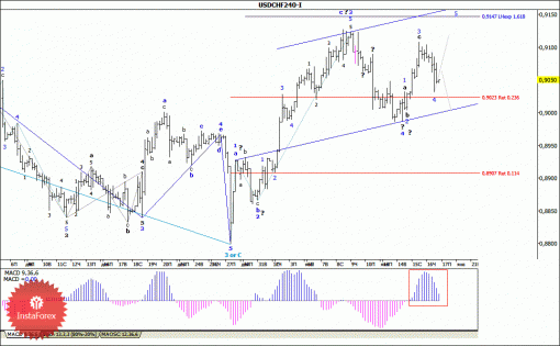 forex-wave-analysis-17012014-3.gif