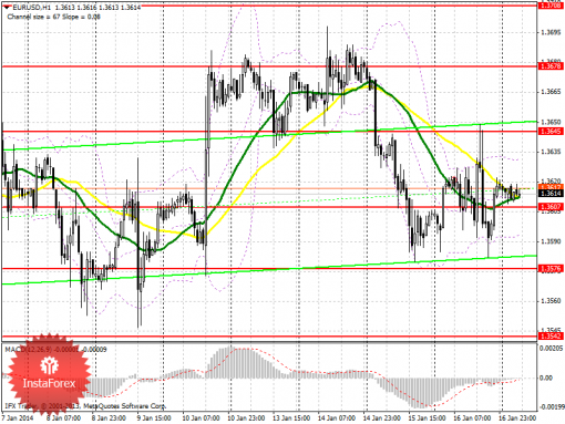 forex-prognosis-17012014.png