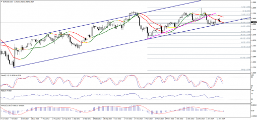 forex-technical-analysis-17012014-1.png