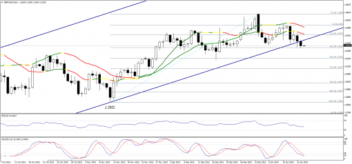 forex-technical-analysis-17012014-2.png