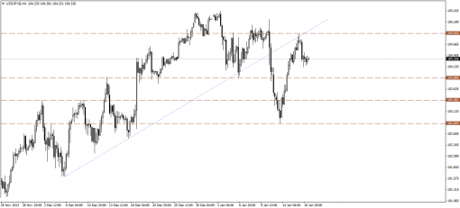 forex-technical-analysis-17012014-3.png