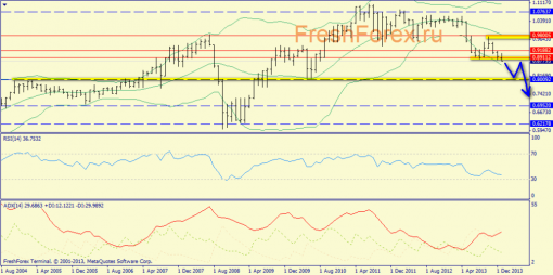 forex-trend-19012014-7.png
