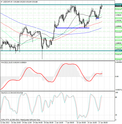 forex-analysis-usdchf-20012014.png