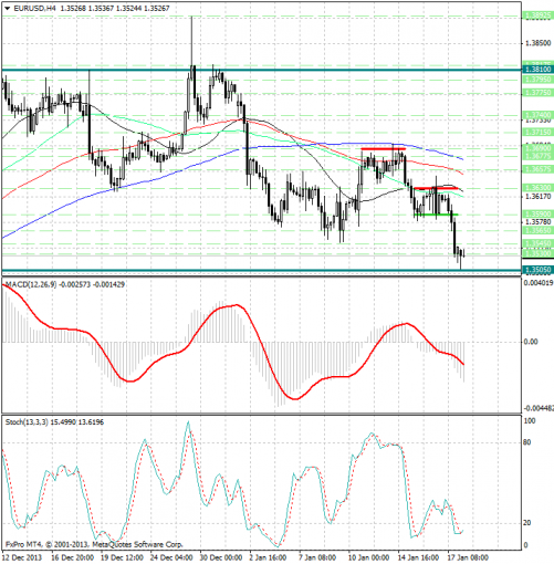 forex-analysis-eurusd-20012014.png