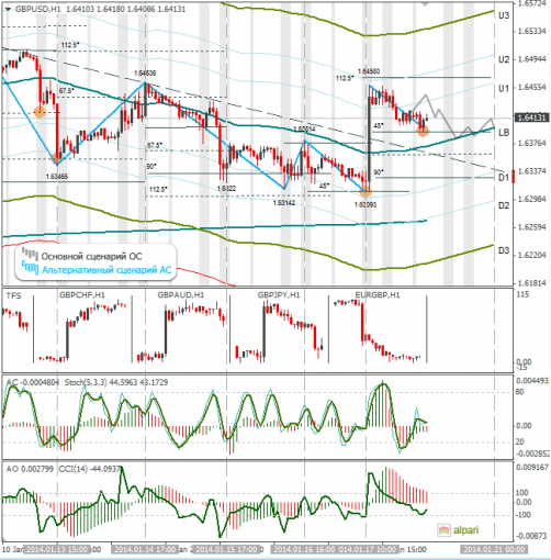 forex-gbpusd-20012014.png