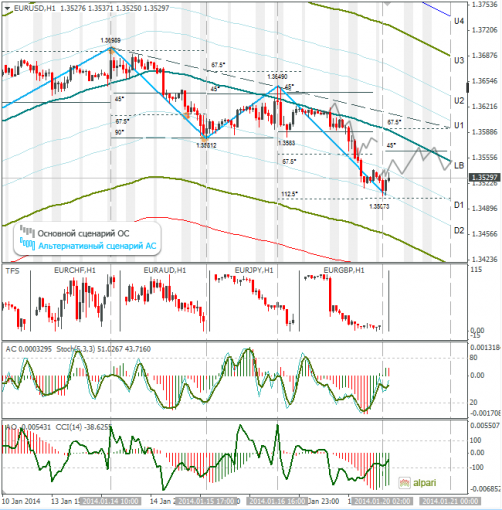 forex-eurusd-20012014.png