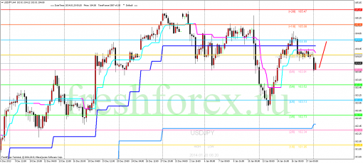 forex-trading-20012014-3.png