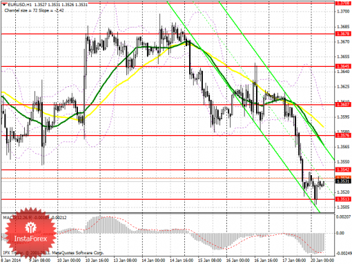 forex-prognosis-20012014.png