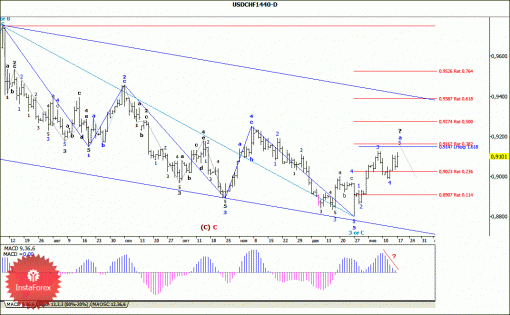 forex-wave-analysis-20012014-3.gif