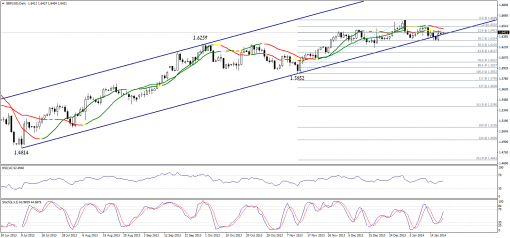 forex-technical-analysis-20012014-2.png