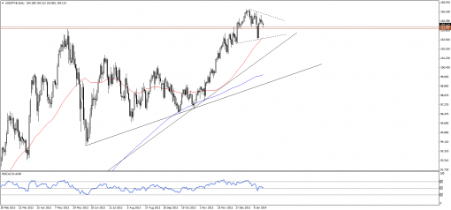 forex-technical-analysis-20012014-3.png