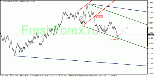 forex-quantum-analysis-20012014-1.gif