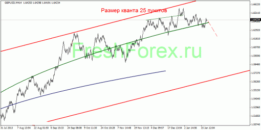 forex-quantum-analysis-20012014-3.gif