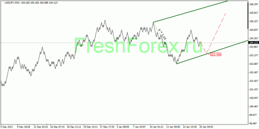 forex-quantum-analysis-20012014-4.gif