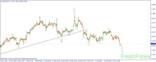 forex-wave-20012014-1.png