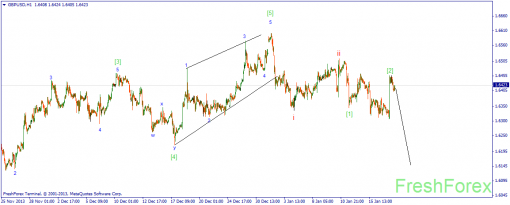 forex-wave-20012014-2.png