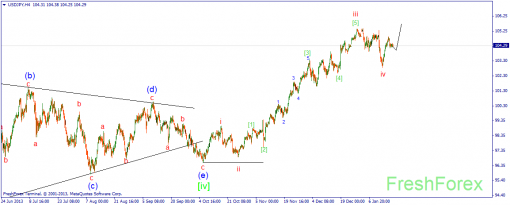 forex-wave-20012014-3.png