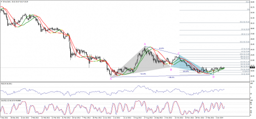 gold-silver-20012014-2.png