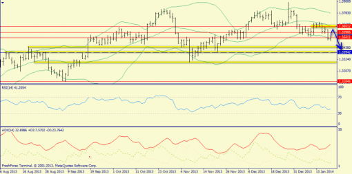 forex-trend-20012014-1.png