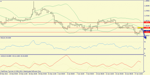 forex-trend-20012014-2.png