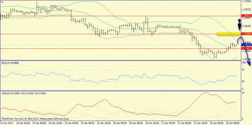 forex-trend-20012014-3.png